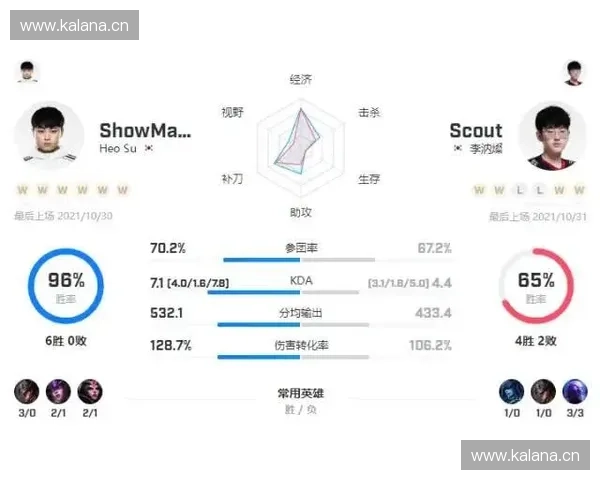 深度解析yyf赛事预测趋势与胜负关键因素全面剖析未来走向